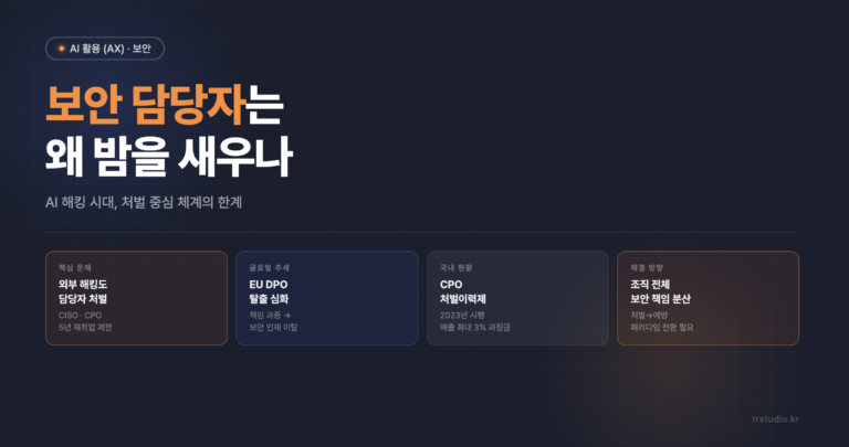 보안 담당자 처벌 문제 AI 해킹 시대 처벌 중심 체계 한계 인포그래픽