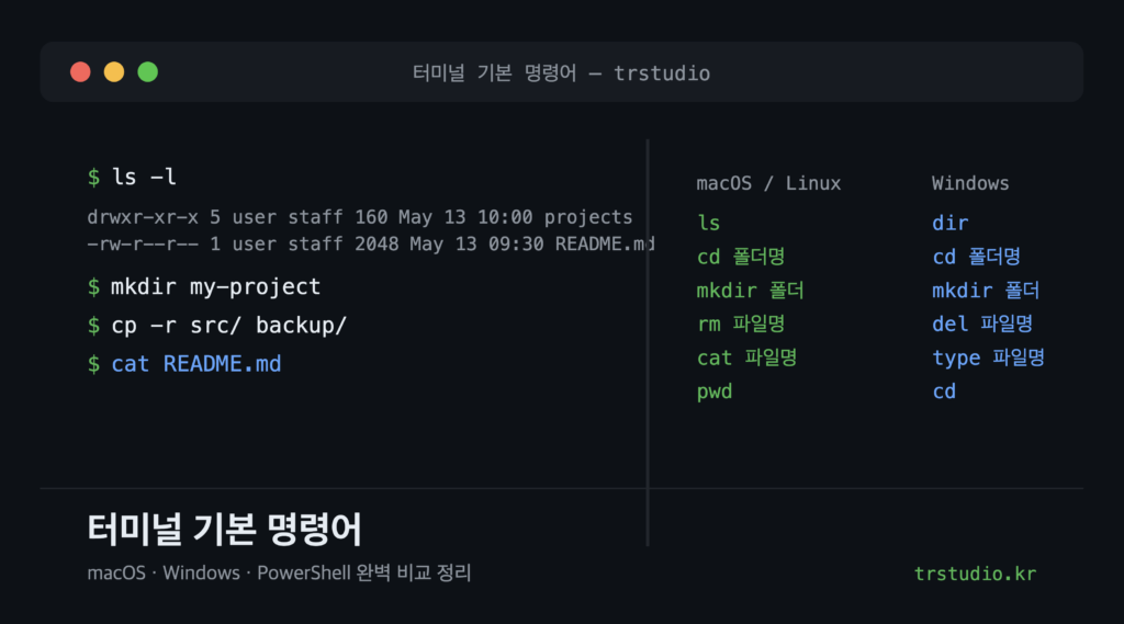 터미널 기본 명령어 macOS Windows PowerShell 비교 정리 - trstudio